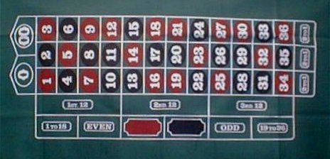 trademark poker roulette layout image